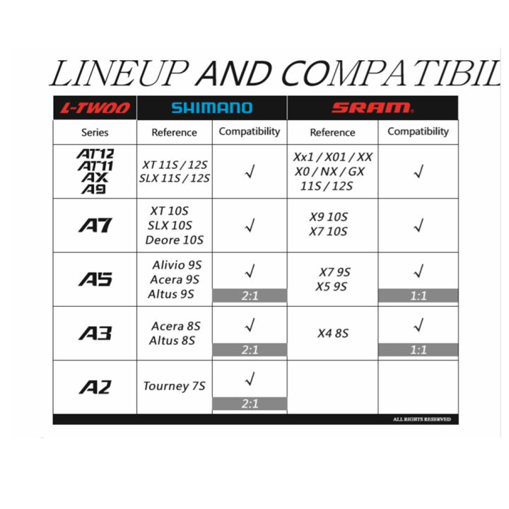LTWOO%20A7%2010%20Speed%20Rear%20Derailleur%20for%20MTB,%20compatible%20DEORE%20-%20Image%205