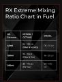 RX Extreme Octane Boosteer & Carbon Cleaner 40/100 ml..