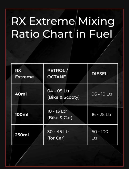 RX%20Extreme%20Octane%20Boosteer%20&%20Carbon%20Cleaner%2040/100%20ml.%20-%20Image%208