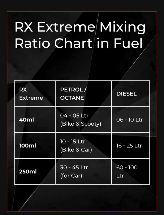 RX%20Extreme%20Octane%20Boosteer%20&%20Carbon%20Cleaner%2040/100%20ml.%20-%20Image%208