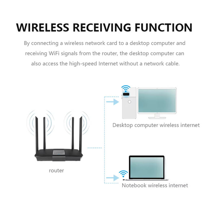 Mini%20USB%20Wireless%20Receiver%20Dongle%20Network%20Card%20External%20RTL8188%20WiFi%206%20Adapter%20802.11n%20Antenna%20150Mbps%20For%20PC%20Computer%20Laptops%20-%20Image%203