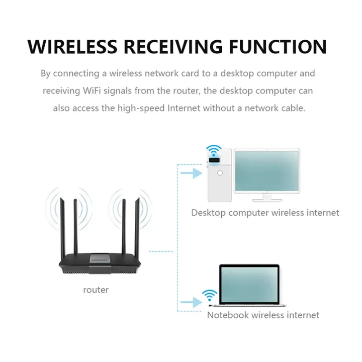2.4Ghz%20Wireless%20Mini%20USB%20Wifi%20Adapter%20150Mbps%20Ethernet%20Network%20Card%20USB%202.0%20Receiver%20Dongle%20802.11ax%20For%20PC%20Laptop%20Win%207%208%2010%2011%20-%20Image%203