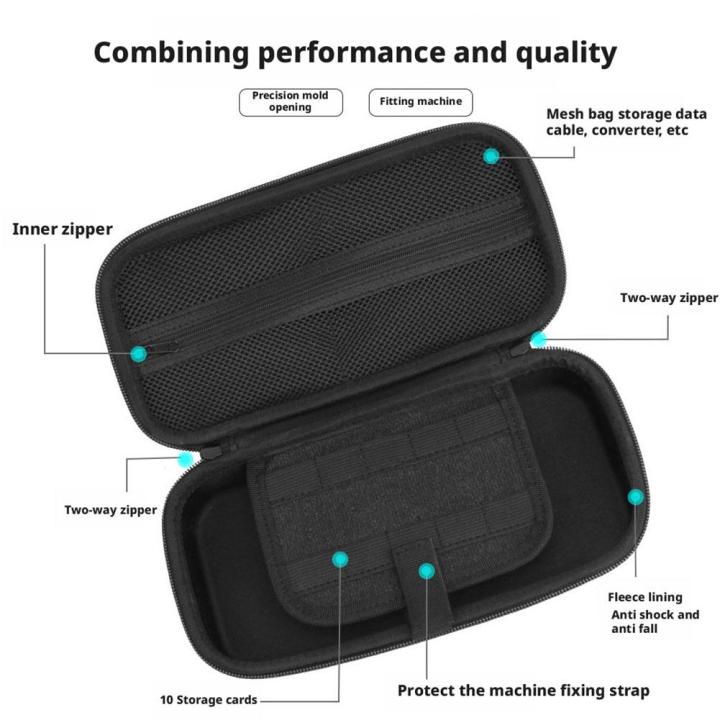 Portable%20Handheld%20Carry%20Bag%20For%20AYN%20Odin%203%20Grip%20Case%20Packing%20For%20Odin3%20Game%20Console%20Grip%20Storage%20Bag%20Box%20-%20Image%202