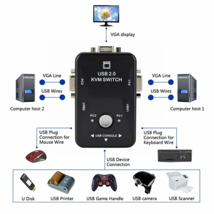 PzzPss%20USB%20KVM%20Switch%202%20Port%20VGA%20SVGA%20Switch%20Box%20USB%202.0%20KVM%20Mouse%20Switcher%20Keyboard%201920*1440%20VGA%20Splitter%20Box%20Sharing%20Switch%20-%20Image%202