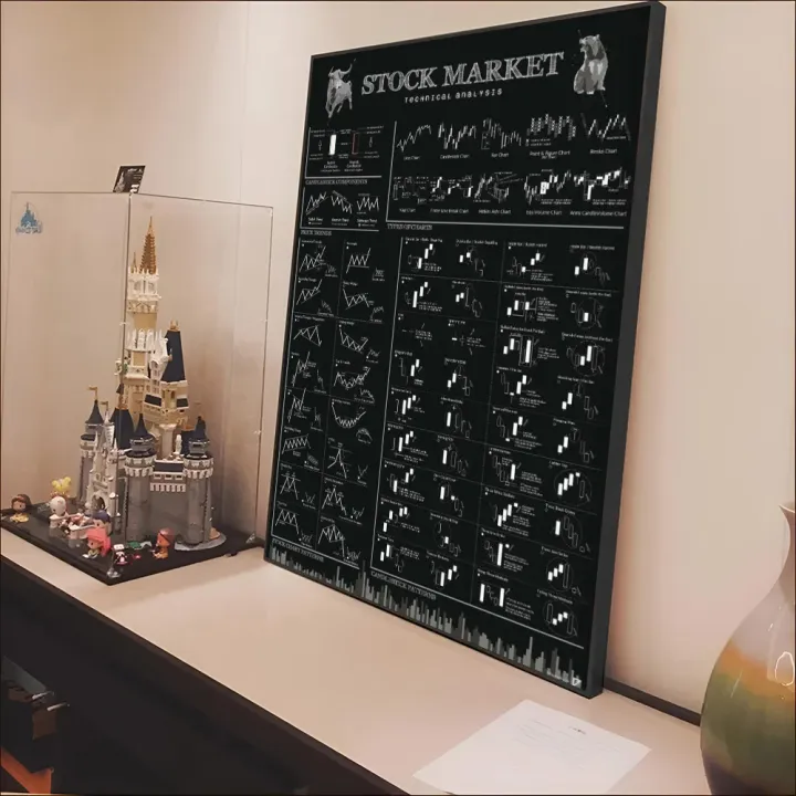 1pc%20Stock%20Market%20Forex%20Trading%20Chart%20Pattern%20Poster%20HD%20Posters%20Home%20Room%20Bar%20Cafe%20Decor%20Art%20Wall%20Painting%20Picture%20-%20Image%206