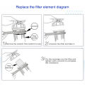 ATWFS Water Purifier Filter Membrane Cartridge 10 inch 5Micron ,1Micron PPF Cotton ,Activated Carbon Reverse Osmosis System. 