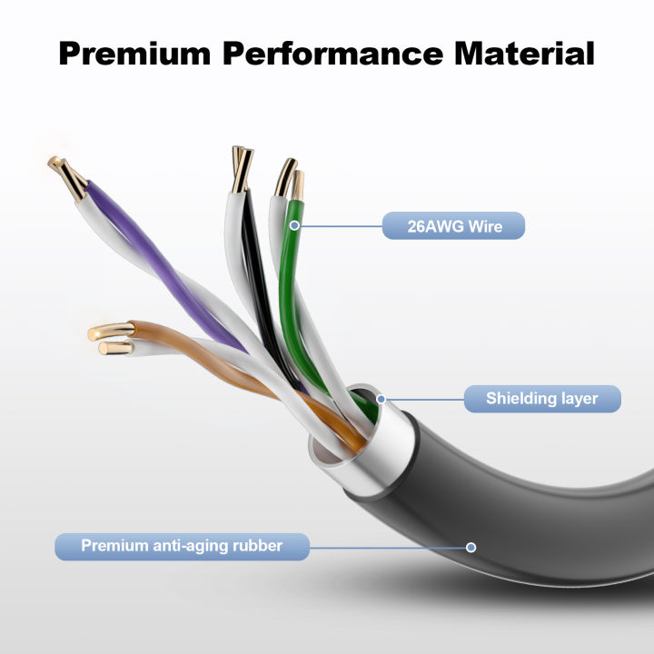EDUP%20SK0065%20Starlink%20Standard%20Gen3%20Replacement%20Extension%20Cable%20Waterproof%20Stable%20Signal%20Satellite%20Dish%20Connection%20Cable%20-%20Image%204