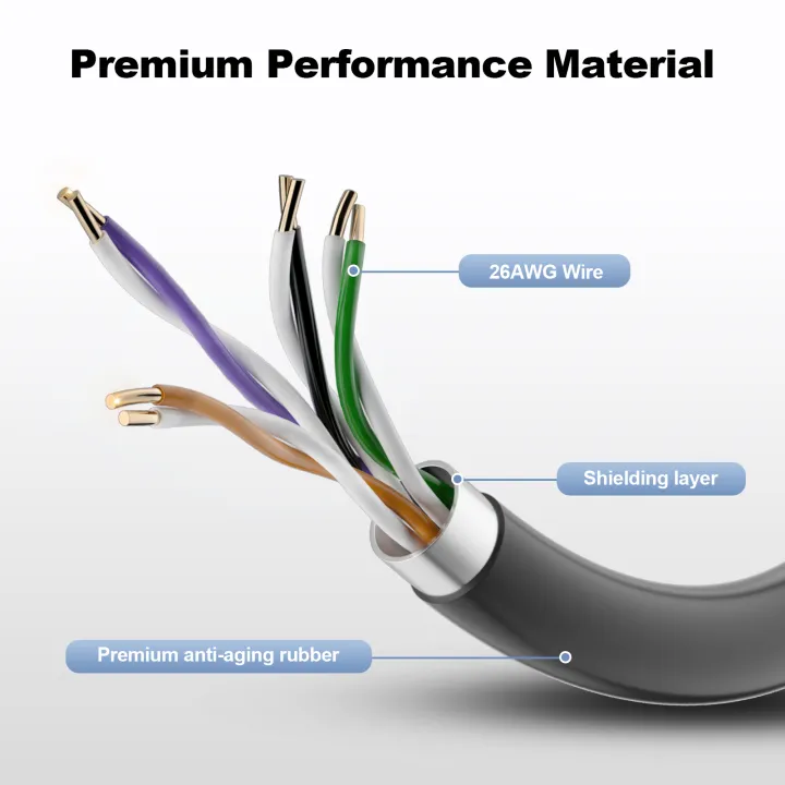 EDUP%20SK0065%20Starlink%20Standard%20Gen3%20Replacement%20Extension%20Cable%20Waterproof%20Stable%20Signal%20Satellite%20Dish%20Connection%20Cable%20-%20Image%204