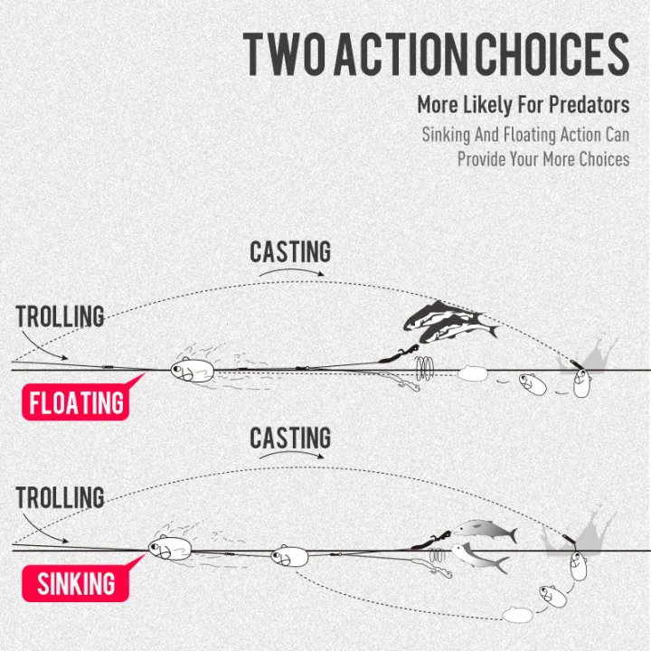 Kingdom%20Sinking%20Floating%20Fishing%20Lures%2070mm%2090mm%20High%20Density%20ABS%20Foam%20Mouse%20Shape%20Balance%20Far%20Casting%20Artificial%20Hard%20SwimBait%20-%20Image%204