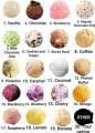 Food Essence Flavour small bottle with multiple Flavours like Kulfa , Vanilla, Strawberry,Mango, Chocolate and other for Ice cream , Cake , Sweets and more. Available in 20ml, 30ml & 60 ml .. 