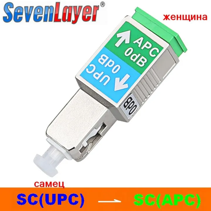 PON%20STICK%20EPON%20GPON%20XPON%20SFP%20ONU%20Stick%20With%20MAC%20SC%20Connector%20DDM%20Module%20HGU%201490/1330nm%20PPPoE%20IPoE%201.25Gbps%20-%20Image%206