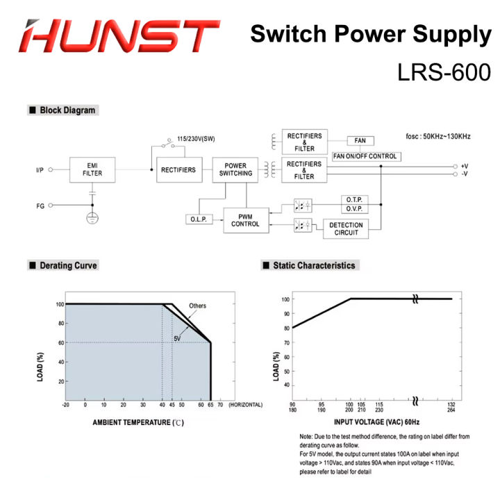 HUNST%20MeanWell%20LRS-600-24/36/48V%20110V/220V%20Single%20Output%20Switching%20Power%20Supply%20for%20Raycus,%20JPT%20Laser%20Marking%20Machine.%20-%20Image%205
