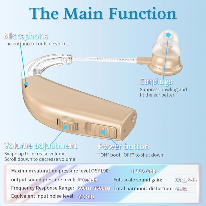 Hearing%20Aid,%20Rechargeable%20for%20Seniors,%20Noise%20Reduction,%205-Level%20Volume%20Adjustment,%20Clear%20Sound,%20with%20Charging%20Case%20-%20Image%205