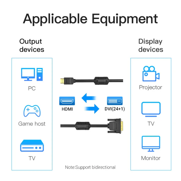 Vention%20HDMI%20to%20DVI%20Cable%20Bi-direction%20HDMI%20Male%2024+1%20DVI-D%20Male%20Adapter%201080P%20Converter%20for%20Xbox%20HDTV%20DVD%20LCD%20DVI%20to%20HDMI%20Cable%20-%20Image%204