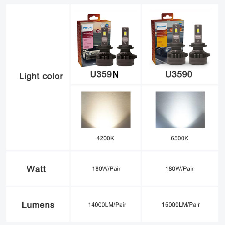 %20LED%2015000lm%20Ultinon%20Rally%203590%20H4%20H7%20H8%20H11%20HB3%20HB4%20H19%20HIR2%20H1%20Car%20Headlight%206500K%20White%20Max%20Power%20180W%2012V%204200K%20U359N%20-%20Image%202
