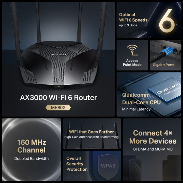 Mercusys%20MR80X%20V2.2%20AX3000%20Dual-Band%20Wi-Fi%206%20Gigabit%20Router%20WiFi%20Speed%20up%20to%202402Mbps/5GHz%20+%20574Mbps/2.4GHz,%20Gigabit%203%20LAN%20Ports,%201%20WAN%20Port%20Ideal%20for%20Gaming%20-%20Image%202