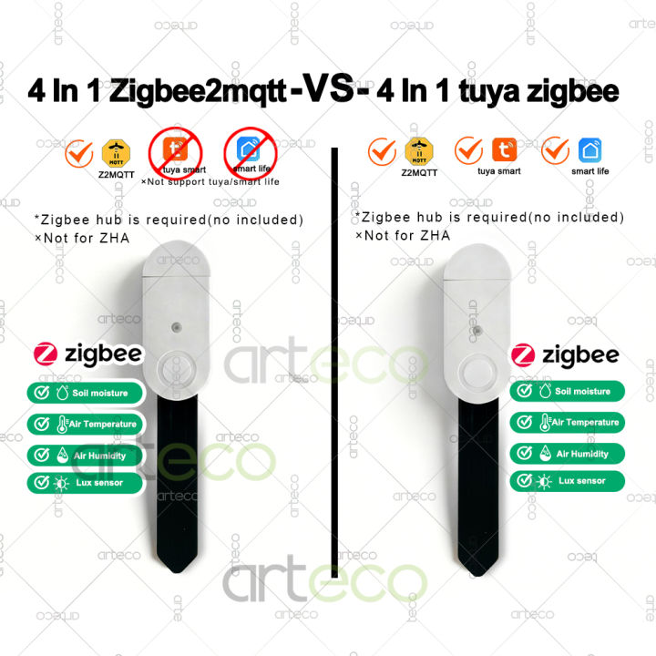 Zigbee%20Soil%20Tester%20Moisture%20Sensor%20Temperature%20Humidity%20Meter%20Luminance%20Fertility%20Detector%20For%20Tuya%20Smart%20Life%20Z2MQTT%20Automation%20-%20Image%205