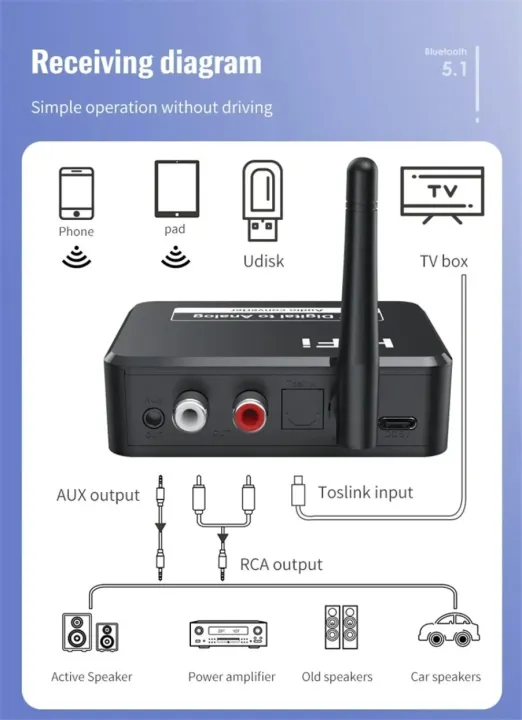 Bluetooth%205.0%20Receiver%20Digital%20to%20Analog%20Audio%20DAC%20Converter%20Adapter%20Digital%20SPDIF%20Optical%20Toslink%20to%203.5mm%203.5%20AUX%20Jack%20RCA%20L/R%20-%20Image%205
