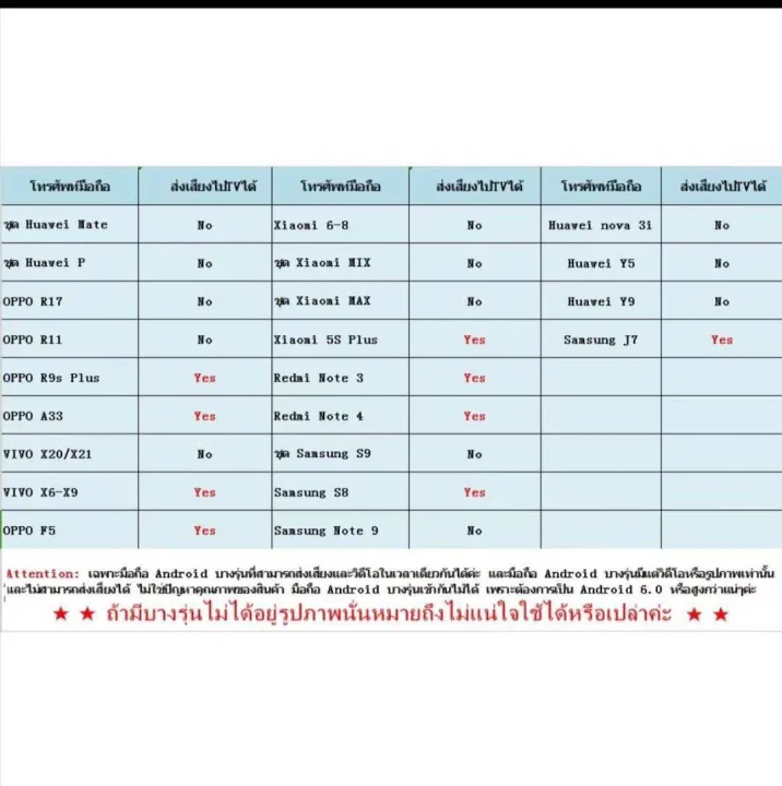 HDMI%203in1hdmi%20cable,%20mobile%20to%20TV%20cable,%20mobile%20phone%20HDTV%20foriphone/android/%20Type-C%20phone%20to%20HDTV%20AV%20USB%20cable%20A32%20-%20Image%208