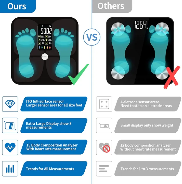 Digital%20Bluetooth%20Bathroom%20Scale%20-%20High%20Accuracy%20Body%20Fat%20And%20BMI%20Analyzer%20Large%20Display%20Weight%20Scales%20for%20Health%20Monitoring%20-%20Image%205