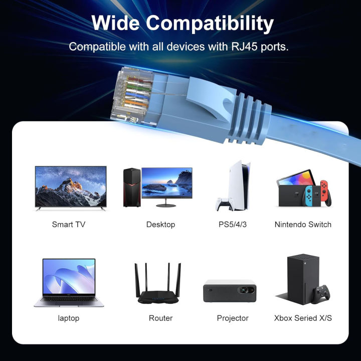 Cat%206e/Cat6%20Ethernet%20Cable%20High%20Speed%20with%20Network%20Patch%20Cords,%20LAN%20Cable%20Clips%20with%20Rj45%20Connector%20for%20Router%20Modem%20-%20Image%203