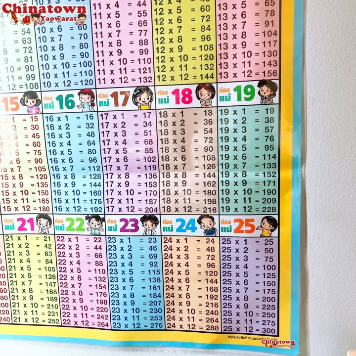 Poster🧧Multiplication 2-25 blue Thai language introduction to Kor kor ...