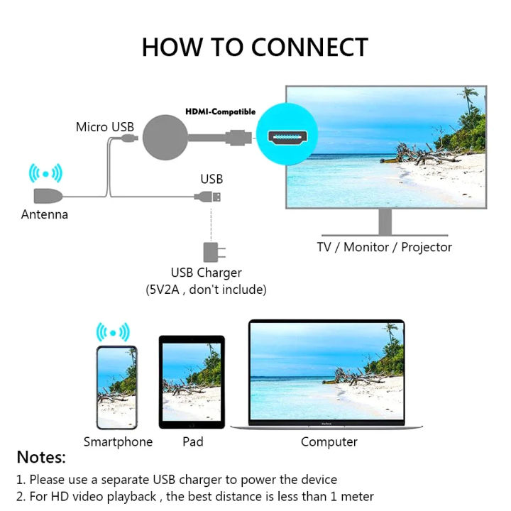 Salange%20G2%20Miracast%20TV%20Dongle%20Wifi%20Wireless%20TV%20Stick%20Supoort%20HDMI-Compatible%201080P%20Mirror%20Screen%20Display%20Adapter%20for%20IOS%20Andorid%20-%20Image%205