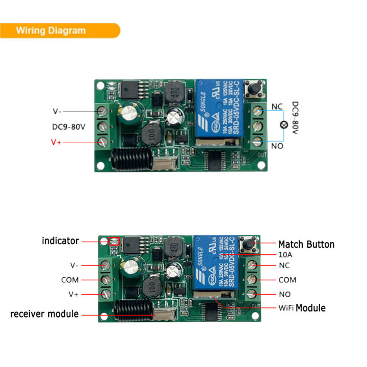 CENFAYA%20Tuya%20WiFi%20RF%20Smart%20Switch%20DC%209-80V%20Mini%20Relay%20Receiver%20Module%20433mhz%20Touch%20Wall%20Panel%20Remote%20Control%20for%20Alexa%20-%20Image%205