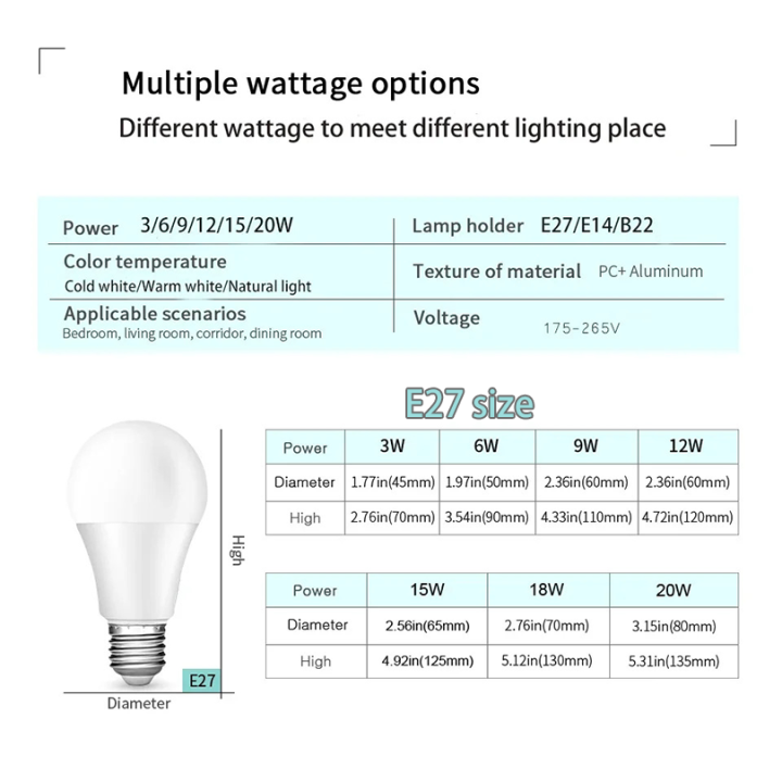 4PCS%20LED%20Light%20Bulbs%20220V%203W%206W%209W%2012W%2015W%2020W%20LED%20Bulb%20Energy%20Saving%20LED%20Bulbs%20E27%20E14%20B22%20Standard%20Base%20Lighting%20-%20Image%202
