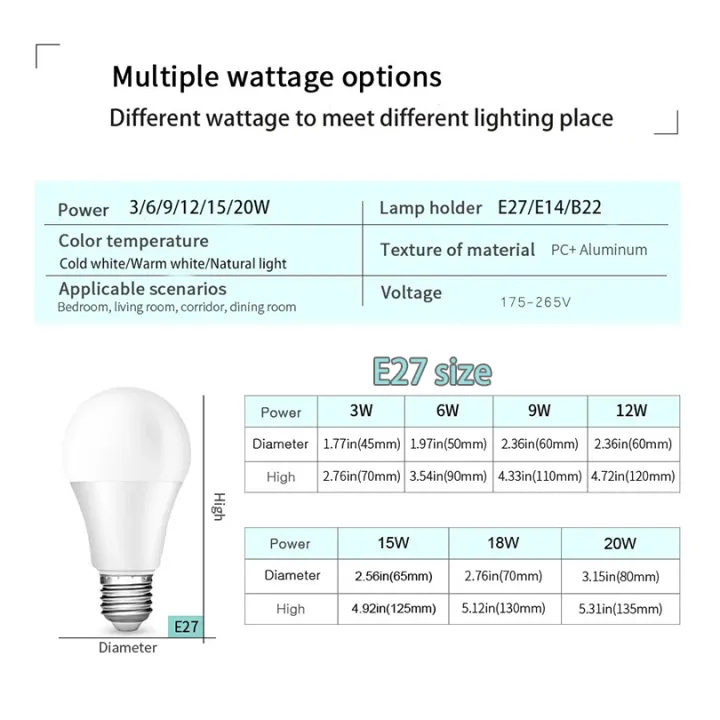 4PCS%20LED%20Light%20Bulbs%20220V%203W%206W%209W%2012W%2015W%2020W%20LED%20Bulb%20Energy%20Saving%20LED%20Bulbs%20E27%20E14%20B22%20Standard%20Base%20Lighting%20-%20Image%202