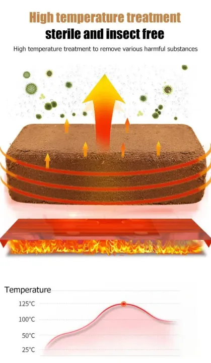 Universal%20Coconut%20Brick%20Nutrient%20Soil%201%20Kg%20-%20Image%202