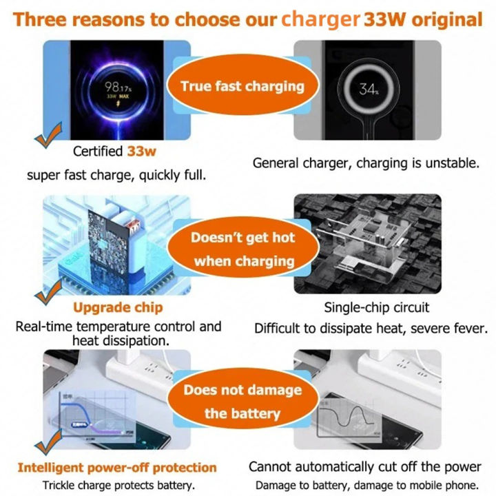 33W%20USB%20Charger%20Quick%20Charge%20Travel%20Wall%20Charger%206A%20USB%20Type%20C%20Cable%20For%20%20Redmi%20K30%20K40%20Portable%20Fast%20Phone%20Power%20Adapter%20-%20Image%204