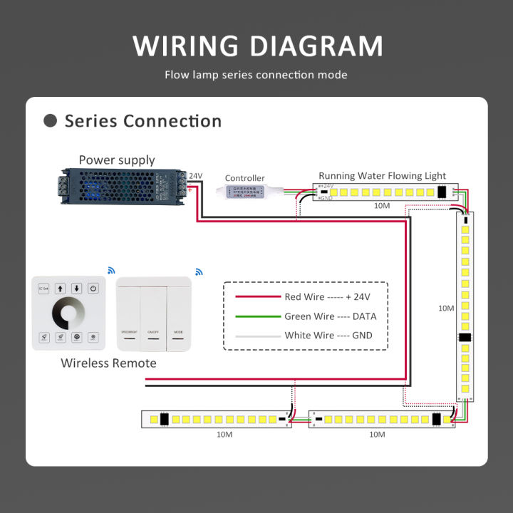DC5-24V%20WS2811%20Running%20Water%20Flowing%20LED%20Light%20Strip%20Controller%20Panel%20Reflux%20Pixel%203Key%20Touch%20Panel%20Wireless%20Switch%20Controler%20-%20Image%206