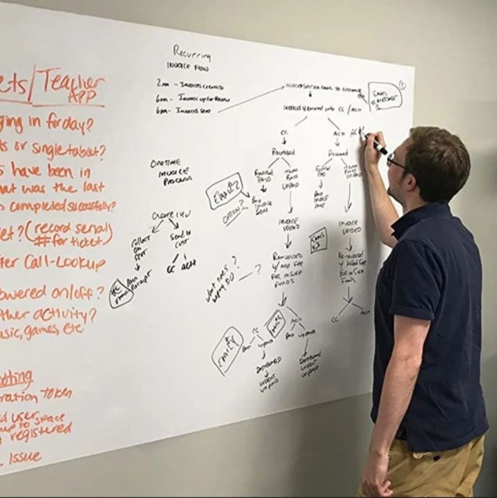 Dry%20Erase%20Whiteboard%20Sticker%20Wall%20Decal,%20Self-Adhesive%20Vinyl%20Peel%20And%20Stick%20Paper%20For%20School,%20Office,%20Home,%20Kids%20Drawing%20-%20Image%204