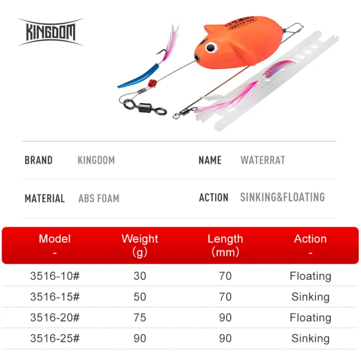 Kingdom%20Sinking%20Floating%20Fishing%20Lures%2070mm%2090mm%20High%20Density%20ABS%20Foam%20Mouse%20Shape%20Balance%20Far%20Casting%20Artificial%20Hard%20SwimBait%20-%20Image%202