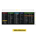 Large Computer Gaming Mouse Pad,Keyboard Shortcut Keys Guide Mousepad Non-Slip Rubber Base Desk Mat for Gamer, Office & Home PC. 