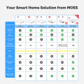 MOES Tuya Smart ZigBee Bluetooth Multi-Mode Gateway Hub Type-C Power Wireless Home Automation Works with Alexa  Home. 