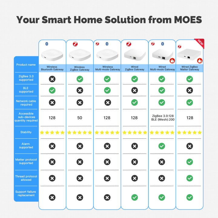 MOES%20Tuya%20Smart%20ZigBee%20Bluetooth%20Multi-Mode%20Gateway%20Hub%20Type-C%20Power%20Wireless%20Home%20Automation%20Works%20with%20Alexa%20%20Home%20-%20Image%206