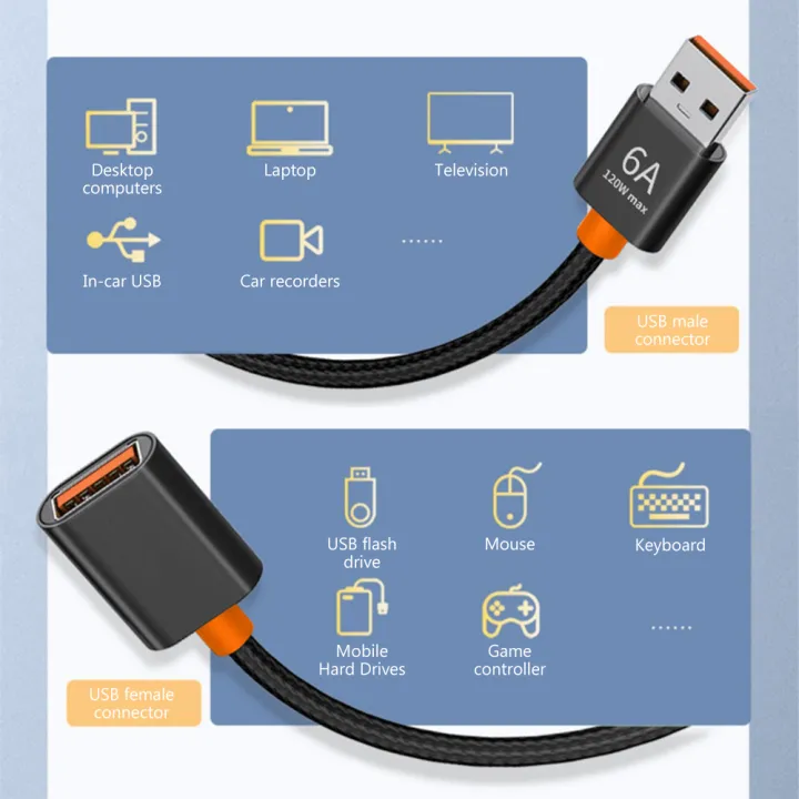 USB%203.0%20Male%20to%20USB2.0%20Female%20Extension%20Cable%20High-Speed%20Transfer%20Data%20Cable%20for%20PC%20Computer%20Accessories%20USB%203.0/2.0%20Extend%20Wire%20-%20Image%202