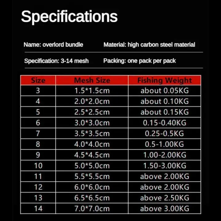 12%20Size%20Fishing%20Net%20Trap%20Mesh%20Luminous%20Bead%20Netting%20Sea%20Fish%20Net%20Sticky%20Tackle%20Design%20Copper%20Shoal%20Cast%20Gill%20Feeder%20Fishing%20Trap%20-%20Image%203