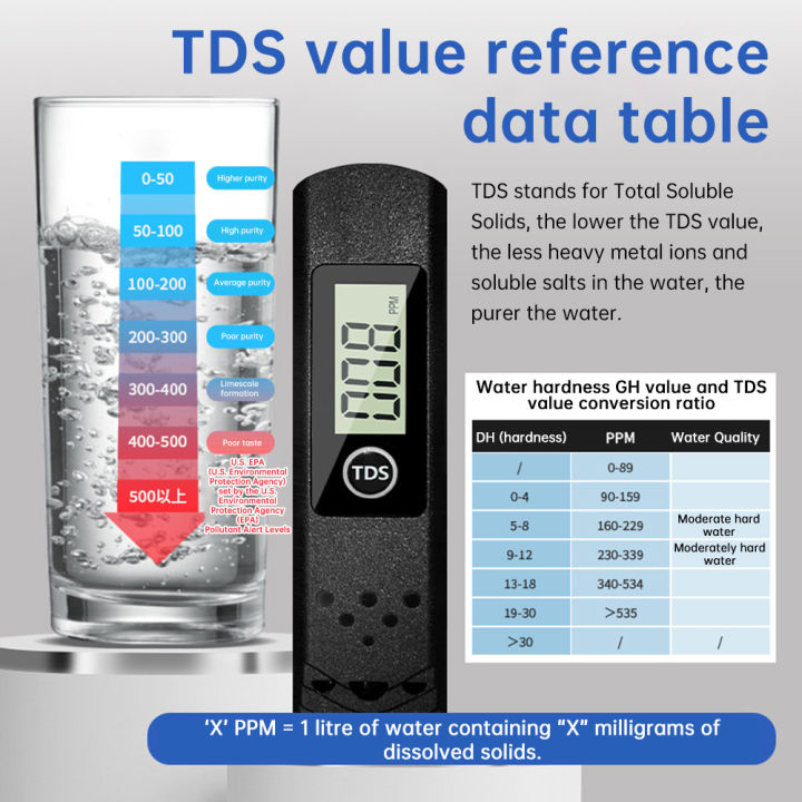 ADVANCED%E2%84%A2Mini%20TDS%20Total%20Dissolved%20Solids%20Meter,%20Water%20Quality%20Tester,%20PPM%20Tester%20For%20Household%20Drinking%20Water,%20Swimming%20Pools,%20Aquariums,%20Hydroponics%20and%20more%20-%20Image%208