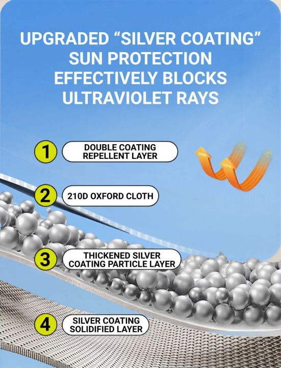 FREEAIR%20%20Quick%20Auto%20Camping%20Tent%20Portable%20Outdoor%20Tent%201-2%20Person%20Waterproof%20Sun%20Protection%20UPF50+%20Tent%20-%20Image%206