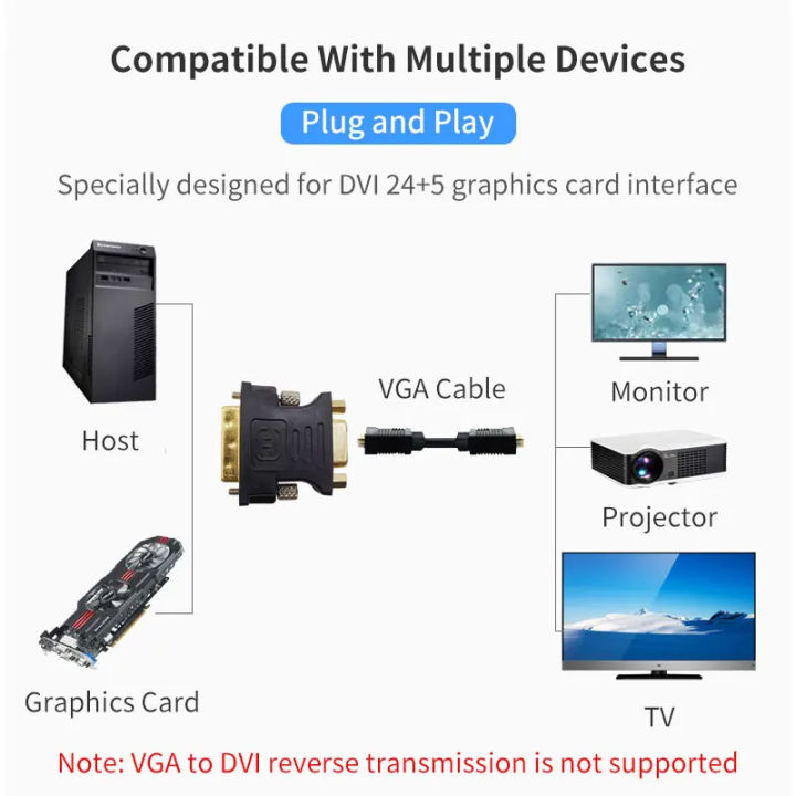DVI%20to%20VGA%20Adapter%20DVI-I%20Male%2024+5%20pin%20to%20VGA%20Female%20Adapter%20Converter%201080P%20Video%20Graphics%20Card%20Converter%20For%20HDTV%20PC%20Projector%20-%20Image%206