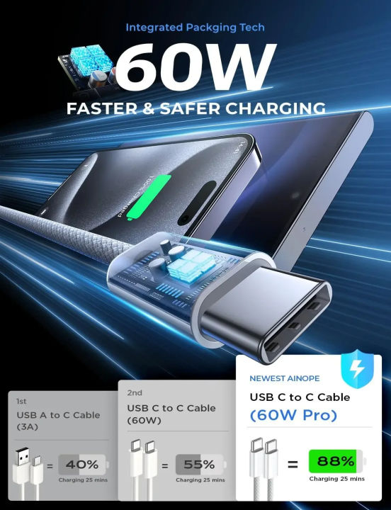 NNBILI%203PCS%20USB%20C%20To%20Type%20C%20Cable%20for%20IPhone%2015%2016%20PD60W%20Fast%20Charging%20Wire%20for%20%20%20%20Data%20Cable%20Line%201M%201.5M%202M%20-%20Image%202