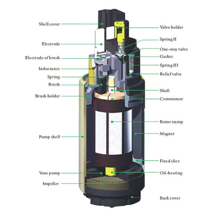 Universal%2012V%20Electric%20Fuel%20Pump%20125Lph%20For%20Kia%20Suzuki%20Dodge%20Ford%20Honda%20Acura%20chevrolte%20Mitsubishi%20Mazda%20Nissan%20toyota%20%20%20TP-202%20-%20Image%206
