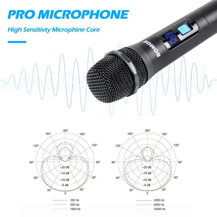 BOMGE%204%20channel%20wireless%20microphone%20System%20Cordless%20Mic%20Set%20With%20Four%20Handheld%20Mics%20Fixed%20Frequency,%20Long%20Range%20200ft%20-%20Image%204