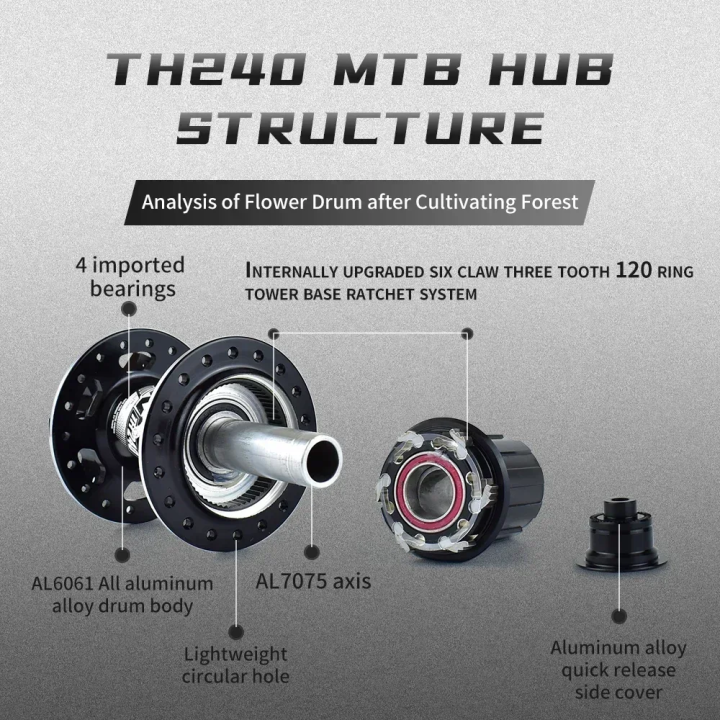 TANKE%20120%20Click%20Hub%20Bearing%20MTB%20Hub%20Front%20Rear%2032%2036%20Holes%20Disc%20Brake%20Bicycle%20Hubs%207%208%209%2010%2011%2012%20Speed%20Quick%20Release%206%20Pawl%20Hub%20-%20Image%207