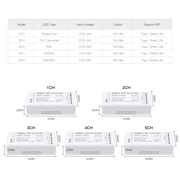WiFi%20LED%20Strip%20Lights%20Switch%20LED%20Controller%20Zigbee%203.0%20DC5V-24V%20Tuya%20CCT%20RGB%20RGBW%20RGBCCT%20COB%20Neon%20Tape%20Dimmable%20Smart%20Dimmer%20-%20Image%202