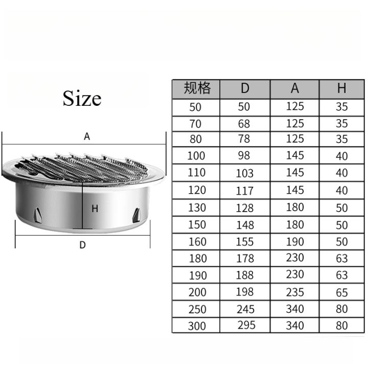 70/80/100/120/150/180/200mm%20Round%20Air%20Vent%20Grille%20Stainless%20Steel%20Insect%20Protection%20Home%20Exterior%20Wall%20Ducting%20Ventilation%20Tool%20-%20Image%205