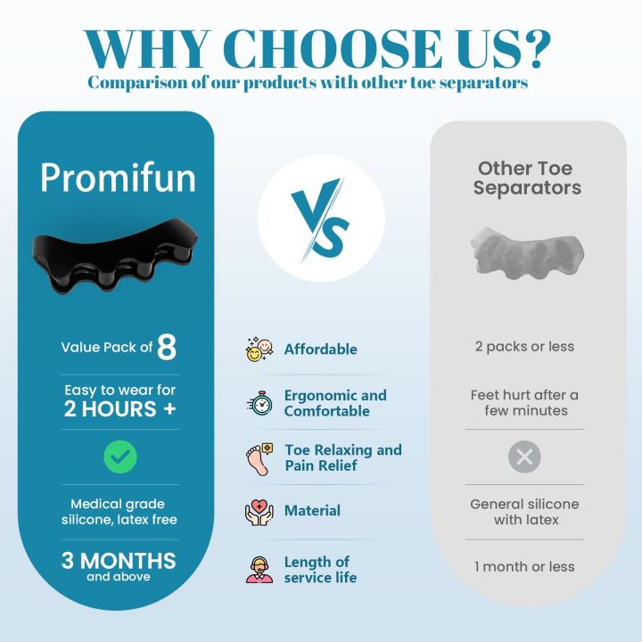 Toe%20Separators%20Doctor%20Recommended%20Correct%20Foot%20and%20Bunion%20Pain,Plantar%20Fasciitis%20Toe%20Straightener%20to%20Improve%20Functional%20Mobility%20-%20Image%204